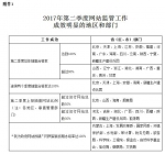 2017年第二季度全国政府网站抽查情况通报 - 人民政府