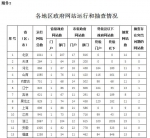 2017年第二季度全国政府网站抽查情况通报 - 人民政府