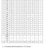 2017年第二季度全国政府网站抽查情况通报 - 人民政府