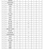 2017年第二季度全国政府网站抽查情况通报 - 人民政府