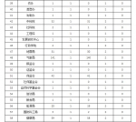 2017年第二季度全国政府网站抽查情况通报 - 人民政府