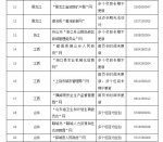 2017年第二季度全国政府网站抽查情况通报 - 人民政府