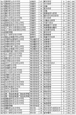 河南对口专科征集志愿2000余个 今日18时填报志愿截止 - 河南一百度