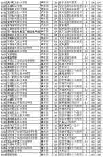 河南对口专科征集志愿2000余个 今日18时填报志愿截止 - 河南一百度