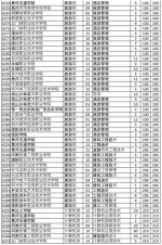 河南对口专科征集志愿2000余个 今日18时填报志愿截止 - 河南一百度