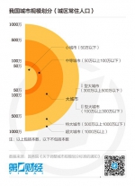 30城全域人口已超800万 南阳、周口人口超沈阳、南京 - 河南一百度