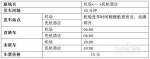 太详细了!郑州最全"交通秘籍",出门再不被嘲笑"路痴" - 河南一百度