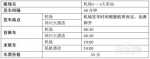 太详细了!郑州最全"交通秘籍",出门再不被嘲笑"路痴" - 河南一百度