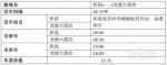 太详细了!郑州最全"交通秘籍",出门再不被嘲笑"路痴" - 河南一百度