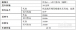 太详细了!郑州最全"交通秘籍",出门再不被嘲笑"路痴" - 河南一百度