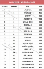 2017年世界大学学术排名发布 郑大跻身世界500强潜力高校！ - 河南一百度