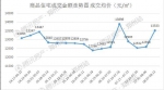 8月楼市迎来小高峰 第二周房价飙升至13533元/㎡ - 河南一百度