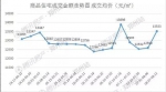 8月郑州楼市迎小高峰 第二周住宅均价飙至13533元/㎡ - 河南一百度