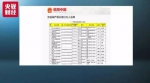 【提醒】出事了！近300个涉金融黑名单公布！ - 河南一百度