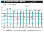 河南等13省份公布2017年企业工资指导线 多省份数值下降 - 河南一百度