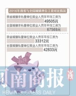 省人社厅公布我省平均年薪 你的年薪跑赢了没 - 河南一百度