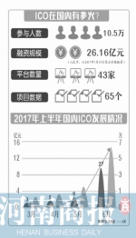 ico是什么意思？此前河南警方捣毁的“五行币”就是其中之一 - 河南一百度