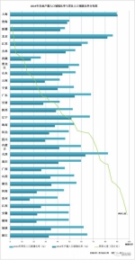 好消息，这类人可"无条件落户"！2.8亿人沸腾了！ - 河南一百度