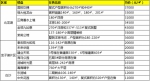 8月郑州最新房价地图来袭！赶紧看看恁家涨了多少 - 河南一百度