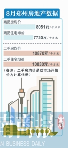 郑州商品住宅8月均价7735元/㎡ 二手住房均价10830元/m² - 河南一百度