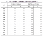 一线和热点二线城市8月房价环降或持平,郑州涨了or降了? - 河南一百度