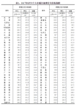 一线和热点二线城市8月房价环降或持平,郑州涨了or降了? - 河南一百度