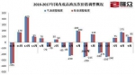 油价调整最新消息：今日24时后或上涨 “十一”开车出游可提前加油 - 河南频道新闻