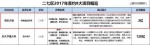 投资2亿，大同鞋业商厦、敦睦路市场旧址将建“上海新天地” - 河南一百度