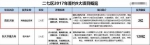 投资两亿 郑州版“上海新天地”将开建 开启河南人社交新时代 - 河南一百度