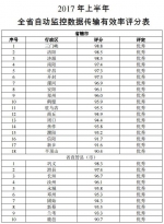 河南省环保厅公布上半年"成绩单":郑州96分排名第九 - 河南一百度