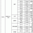 河南省河长制办公室公告
（2017年9月24日） - 人民政府