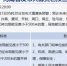 河南18地大雾,局地能见度小于200米,部分管制路段恢复正常 - 河南一百度