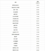 郑州10月最新房价出炉!快看看你家房子是涨or跌 - 河南一百度