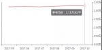 郑州10月最新房价出炉!快看看你家房子是涨or跌 - 河南一百度