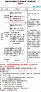 安家费30万！郑州、洛阳、濮阳、许昌…事业单位招800人！报名时间有限，快转给需要的人 - 河南一百度