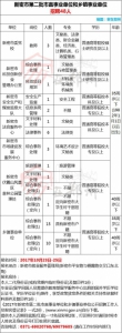 安家费30万！郑州、洛阳、濮阳、许昌…事业单位招800人！报名时间有限，快转给需要的人 - 河南一百度