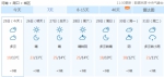 快把口罩备好！今年秋天郑州的第一波浓雾来了！气温却冲回20℃＋ - 河南一百度