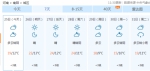 快把口罩备好！今年秋天郑州的第一波浓雾来了！气温却冲回20℃＋ - 河南一百度