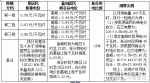 明天起河南推行峰谷分时电价 省钱秘笈看这里 - 河南一百度