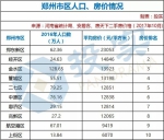 谁的房价在飞？中牟荥阳巩义新郑新密房产投资大比拼！ - 河南一百度