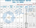 谁的房价在飞？中牟荥阳巩义新郑新密房产投资大比拼！ - 河南一百度