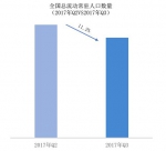 最新城市人口吸引力排行榜出炉 省会城市郑州第四攀升速度第三 - 河南一百度