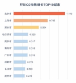 城市人口吸引力排行：东莞名列第五 东北复苏郑州前十 - 河南一百度