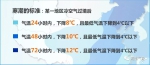 冷空气大派送！河南多地直降8℃,三门峡、洛阳迎来雨夹雪！ - 河南一百度