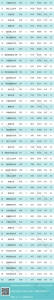 ESI最新排名出炉：郑州大学五个学科进入全球前1% - 河南一百度