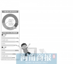 家长把手机、平板当带娃“神器” 5岁宝宝假性近视近600度 - 河南一百度