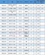 12月郑州将迎来大规模供地！33宗1237亩土地将出让！ - 河南一百度