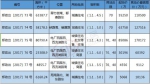 12月郑州将迎来大规模供地！33宗1237亩土地将出让！ - 河南一百度