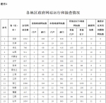 2017年第三季度全国政府网站抽查情况通报 - 人民政府