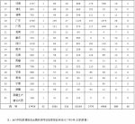 2017年第三季度全国政府网站抽查情况通报 - 人民政府